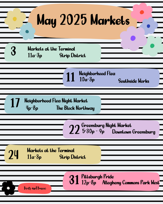 May 2025 Markets