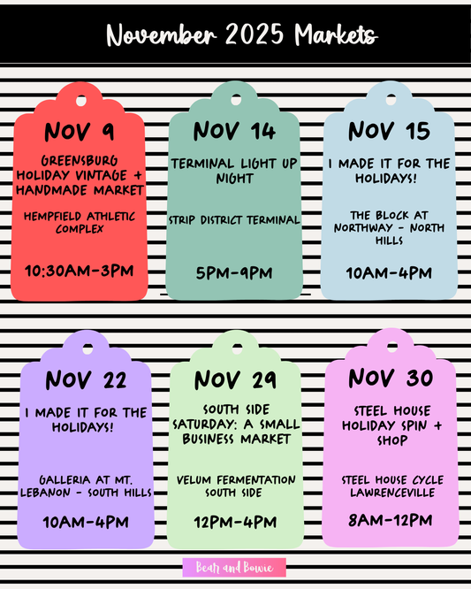 November 2025 Markets